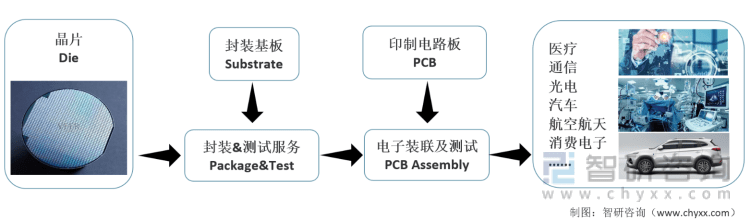 完美体育一文了解2022年中国印制电路板发展环境（PEST）分析：行业增长保持稳健(图2)