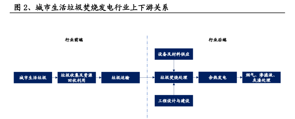 开云 开云体育官网环保精细化管理典范再出发伟明环保：新能源新材料领域大有可为(图2)
