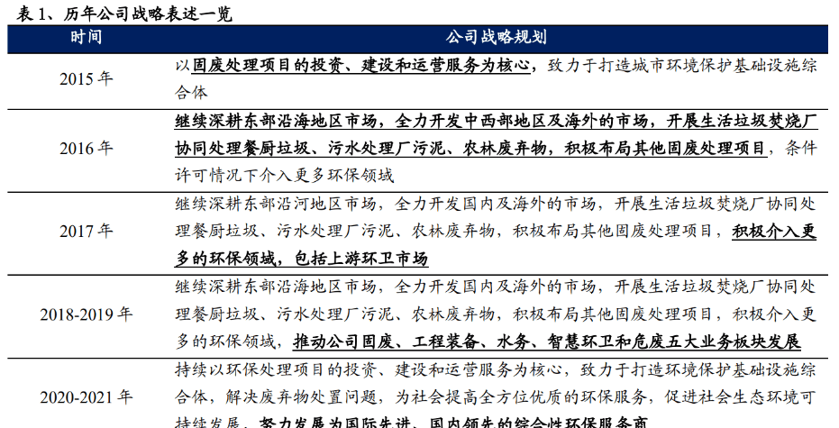 开云 开云体育官网环保精细化管理典范再出发伟明环保：新能源新材料领域大有可为(图3)
