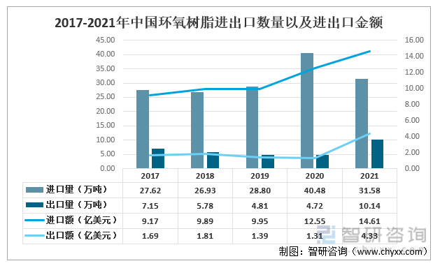 半岛体育app产业聚焦！2022年中国风电叶片行业产业链分析：未来行业的需求量将会持续增加(图5)