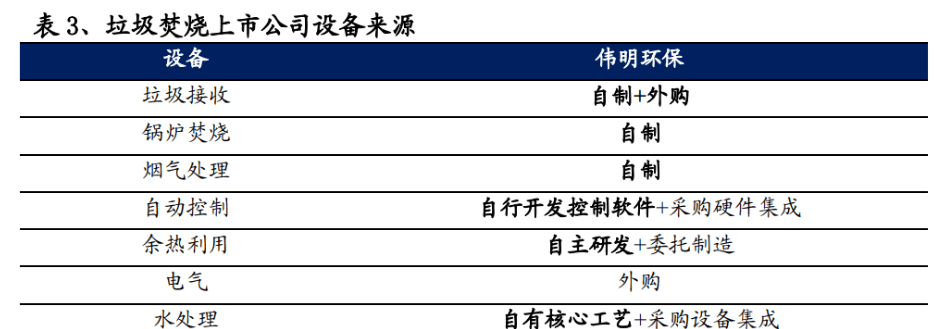 开云 开云体育官网环保精细化管理典范再出发伟明环保：新能源新材料领域大有可为(图11)