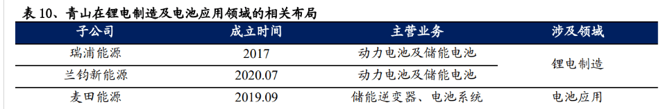 开云 开云体育官网环保精细化管理典范再出发伟明环保：新能源新材料领域大有可为(图21)