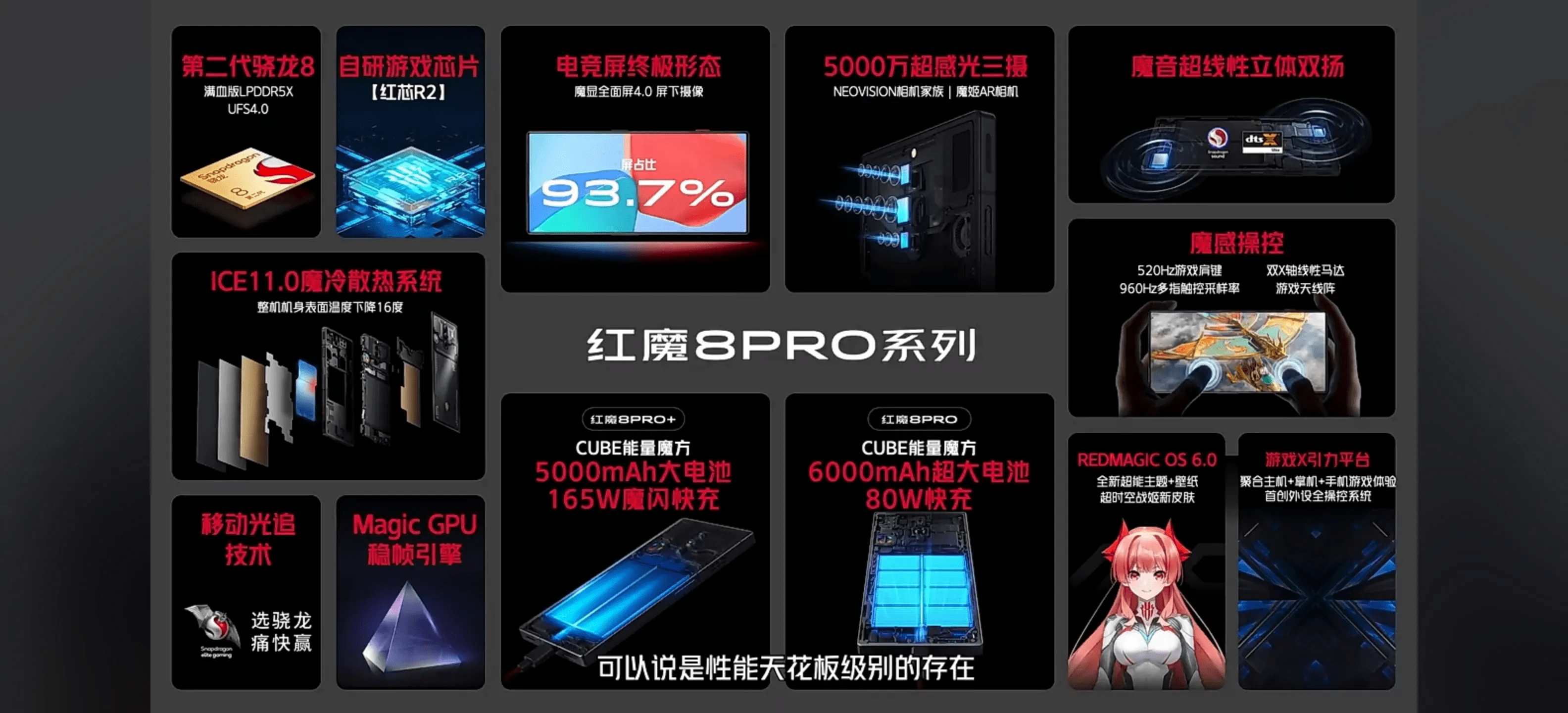 红魔 8 Pro系列正式发布了