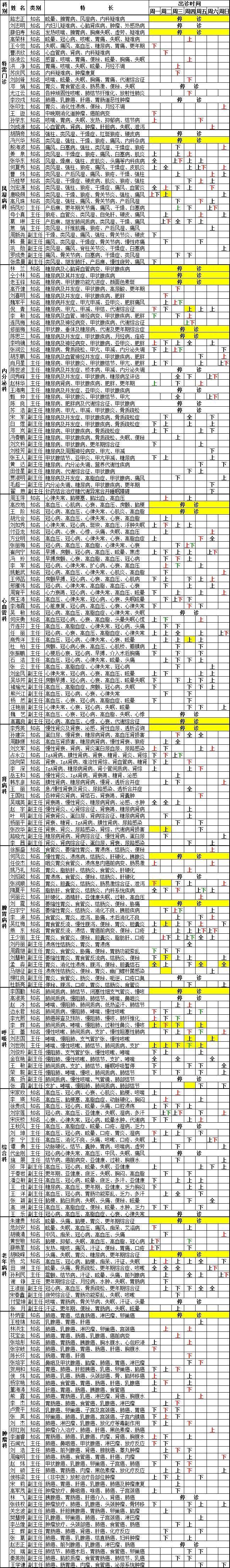 广安门医院2023年1月专家出诊信息