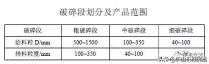 沒想到（最好的花崗巖破碎設備）破碎花崗巖用什么設備，(圖2)