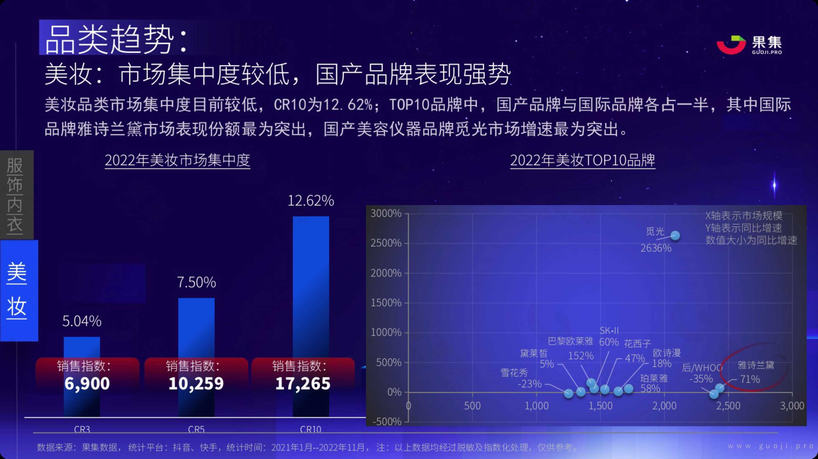 2023年社媒电商品牌的破圈之路（果集数据）