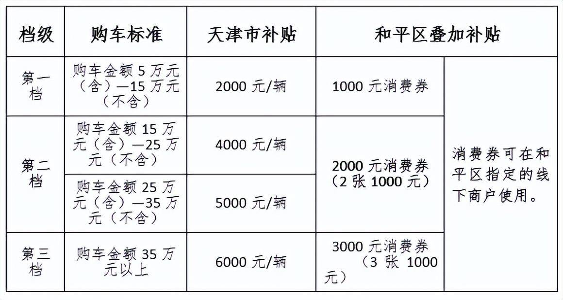 又双叒叕来了！1.15亿再加2000万元！可叠加的消费券来了！详细攻略→  抖音月付怎么取消关闭 第1张