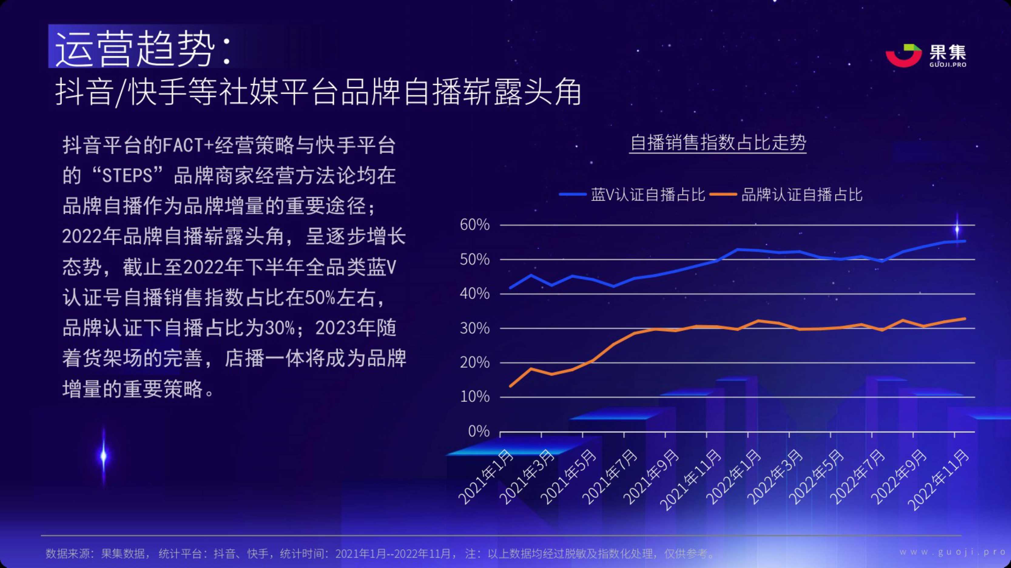 2023年社媒电商品牌的破圈之路（果集数据）