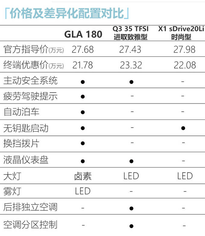 值得买≠优惠大 岁尾合适年轻人淘“宝”车型清点