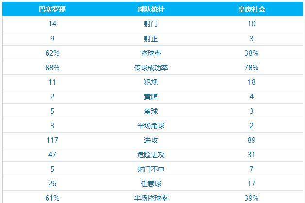 ÷��һ�߼���11�ˣ�������ʤ���֣�û��÷�������������� ...