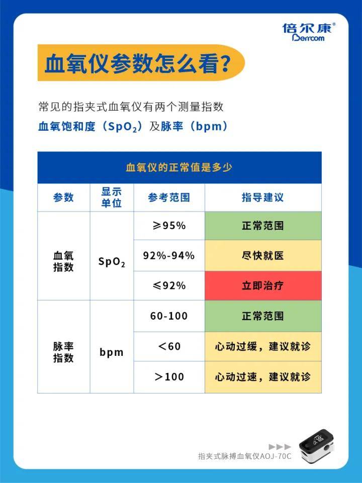 倍尔康｜家用血氧仪测得准，这几步很重要