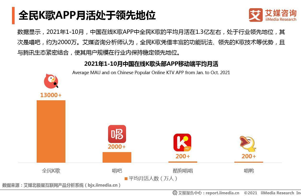 在线K歌社交成新潮水 全民K歌引领行业兴趣社交新趋向