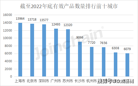 数说医械 2022年全国境内医疗器械产品达25001开云 开云体育APP0件(图8)