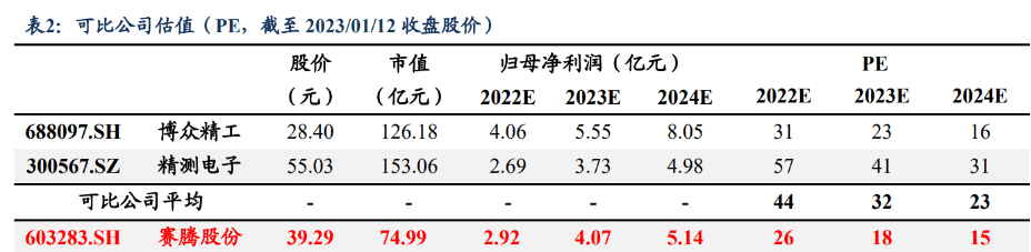 消費(fèi)電子設(shè)備龍頭賽騰股份米樂(lè)M6 M6米樂(lè)：半導(dǎo)體量測(cè)設(shè)備將成重要增長(zhǎng)點(diǎn)(圖21)