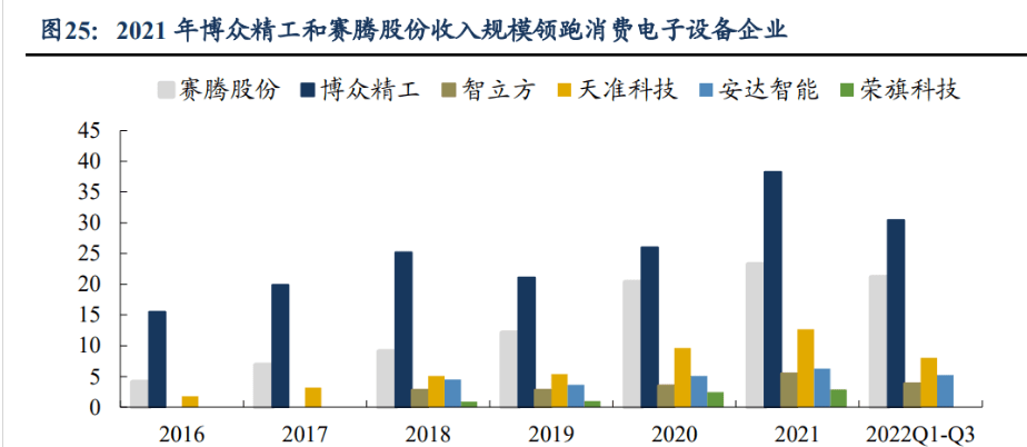 消費(fèi)電子設(shè)備龍頭賽騰股份米樂(lè)M6 M6米樂(lè)：半導(dǎo)體量測(cè)設(shè)備將成重要增長(zhǎng)點(diǎn)(圖15)