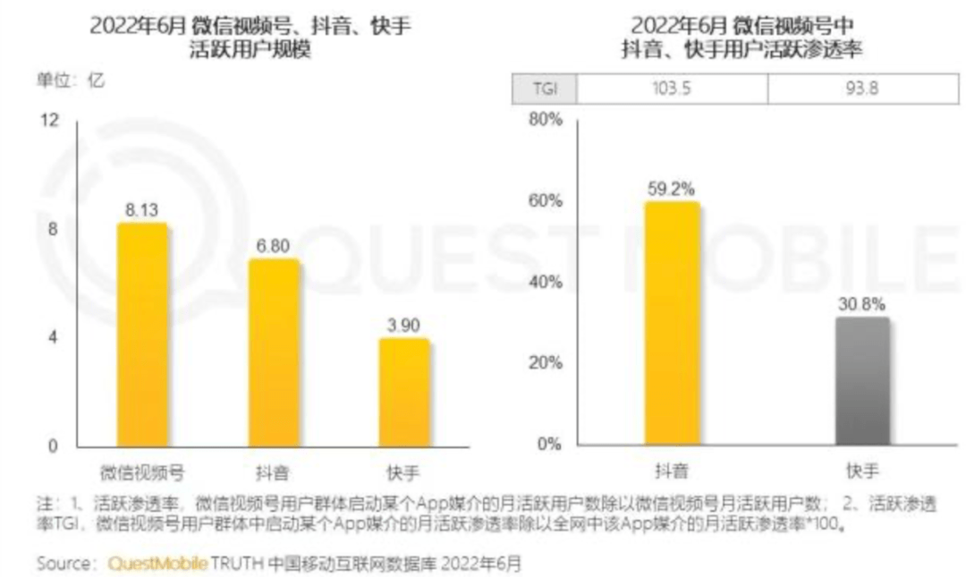 短视频的2022，难讲新故事