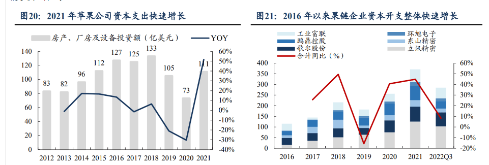 消費(fèi)電子設(shè)備龍頭賽騰股份米樂(lè)M6 M6米樂(lè)：半導(dǎo)體量測(cè)設(shè)備將成重要增長(zhǎng)點(diǎn)(圖13)