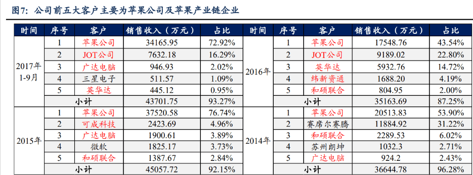 消費(fèi)電子設(shè)備龍頭賽騰股份米樂(lè)M6 M6米樂(lè)：半導(dǎo)體量測(cè)設(shè)備將成重要增長(zhǎng)點(diǎn)(圖6)