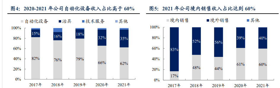 消費(fèi)電子設(shè)備龍頭賽騰股份米樂(lè)M6 M6米樂(lè)：半導(dǎo)體量測(cè)設(shè)備將成重要增長(zhǎng)點(diǎn)(圖4)