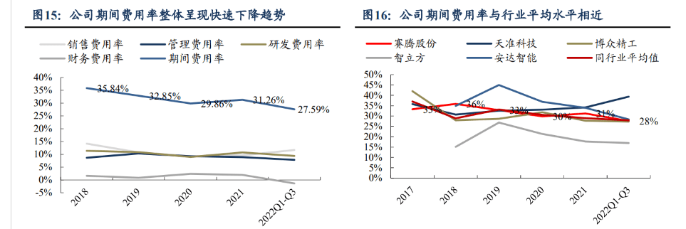 消費(fèi)電子設(shè)備龍頭賽騰股份米樂(lè)M6 M6米樂(lè)：半導(dǎo)體量測(cè)設(shè)備將成重要增長(zhǎng)點(diǎn)(圖11)