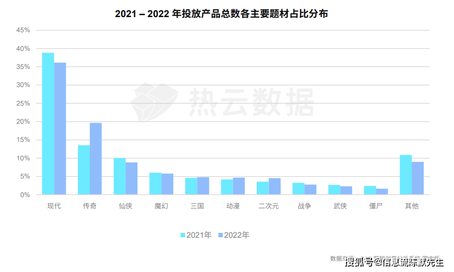 手游市场买量现状：两大特点，六大标的目的 | 手游若何采买流量