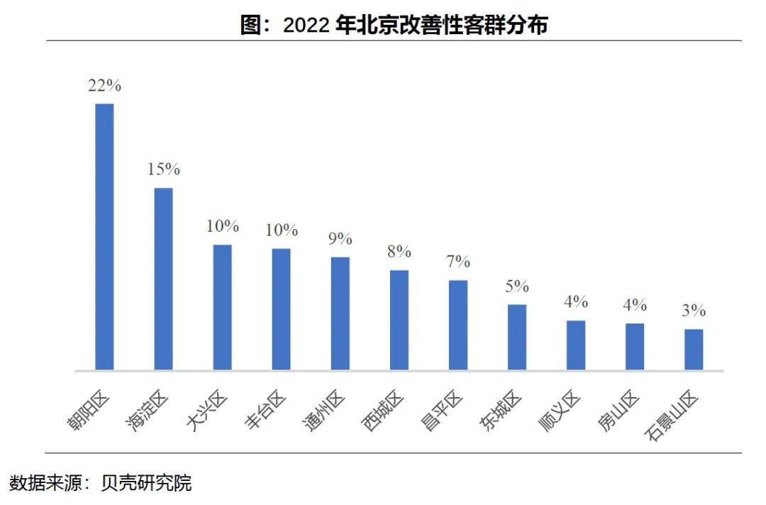 贝壳沈阳站楼市谍报局-改善当道！2023年购房需求洞察陈述发布