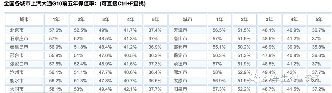 上汽大通MAXUS领地上市 实正落地价是几呢 ？万万不要多掏了钱