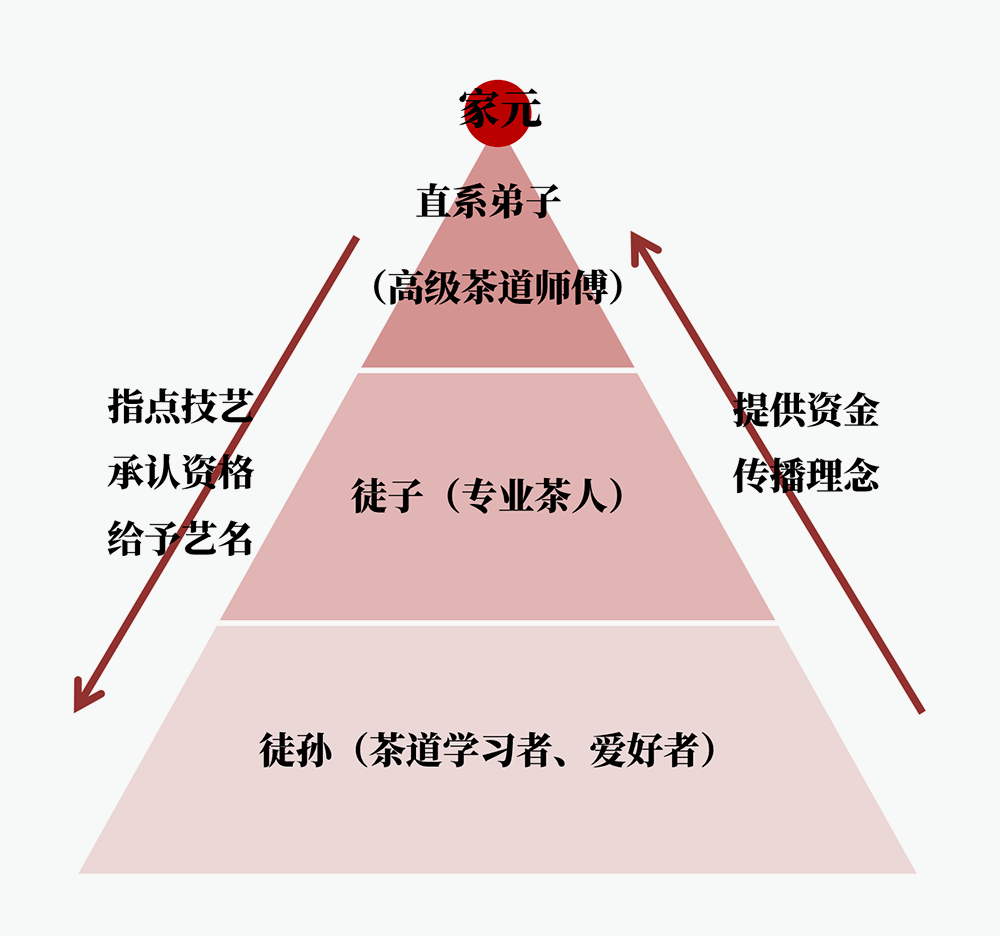 非遗中国茶如何念好复兴的生开云体育 kaiyun.com 官网入口意经(图24)