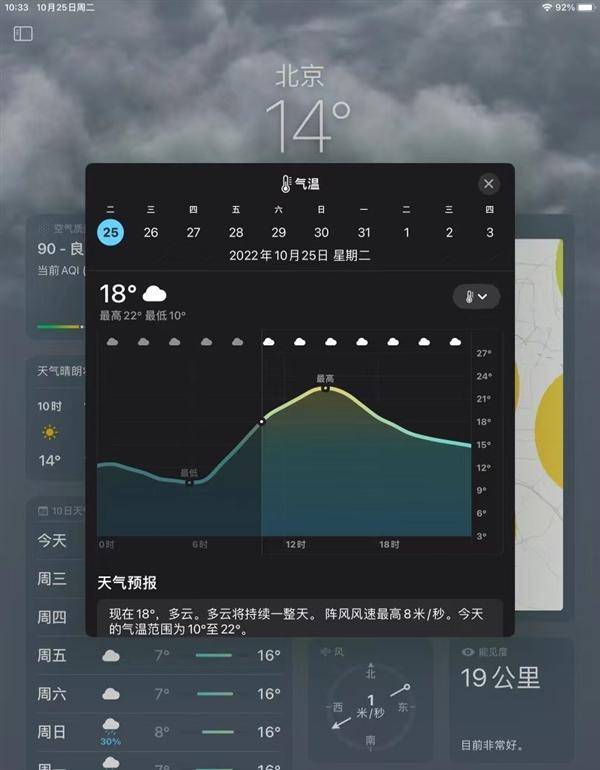 果粉苦等12年！iPad迎史诗级更新：末于有官方气候App了