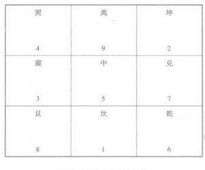 紫微斗数----揭秘“命”和“运”的形而上学