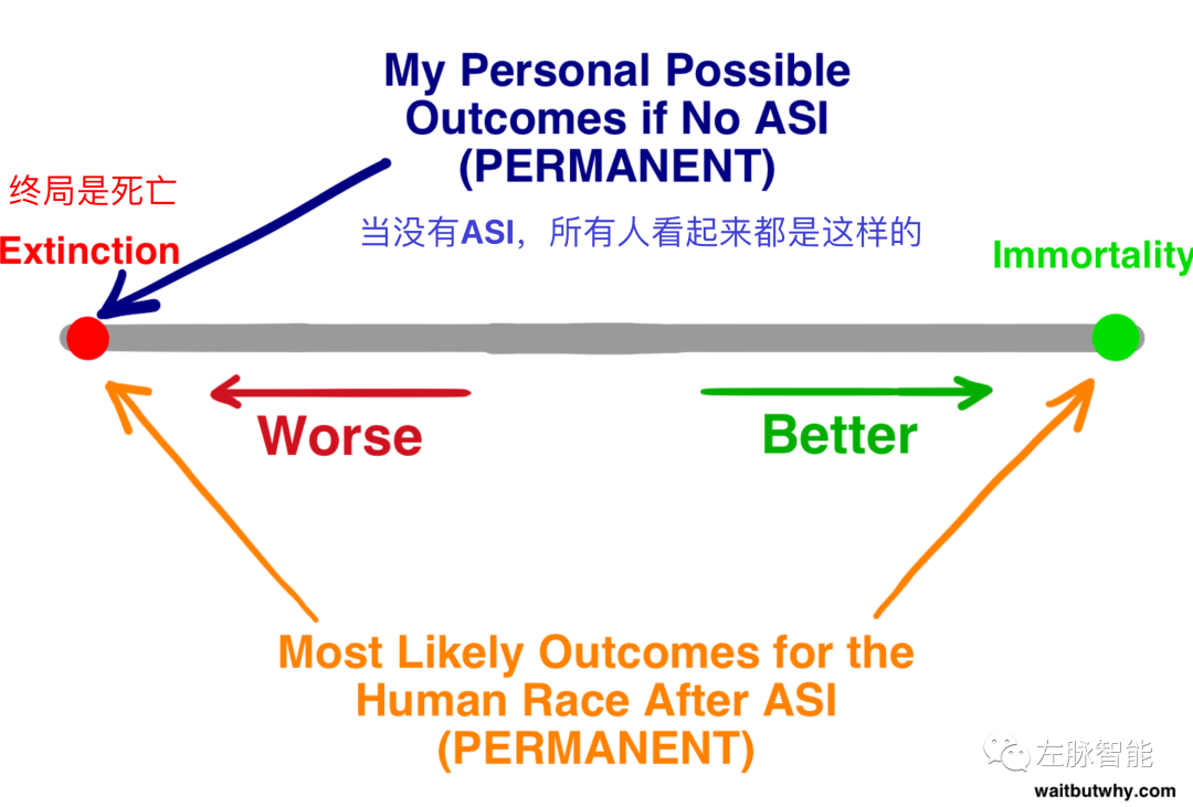 万字长文解析AI革命：超智能之路，长生，亦或是消亡（Part III）