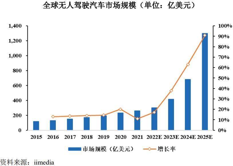 芯动联科IPO:两名销售年均创收八千余万，创造专利不及敌手两成