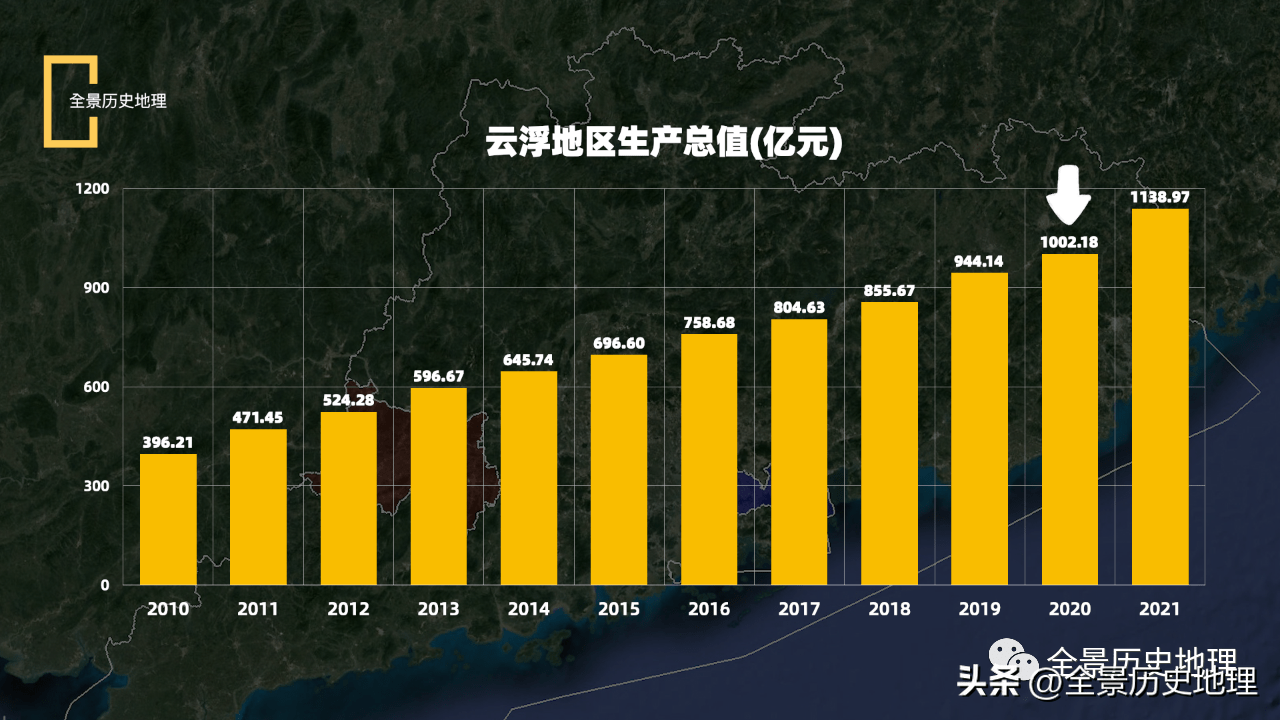 广东云浮为何这么没存在感？