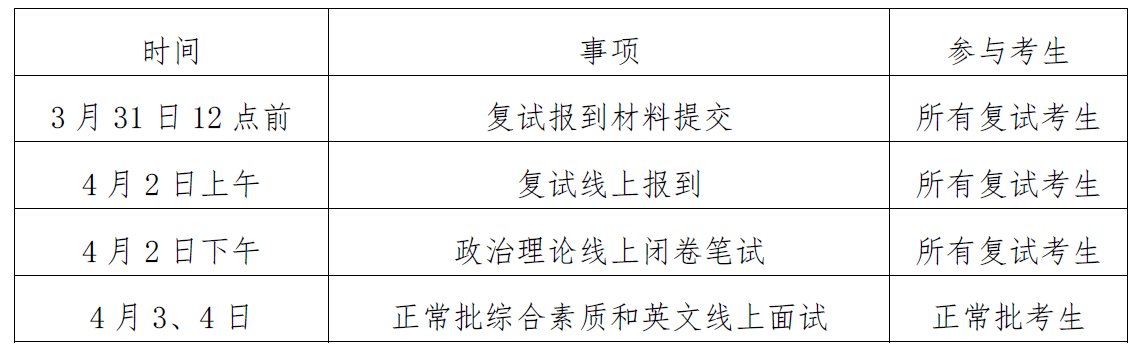 中国人民大学MBA复试流程介绍