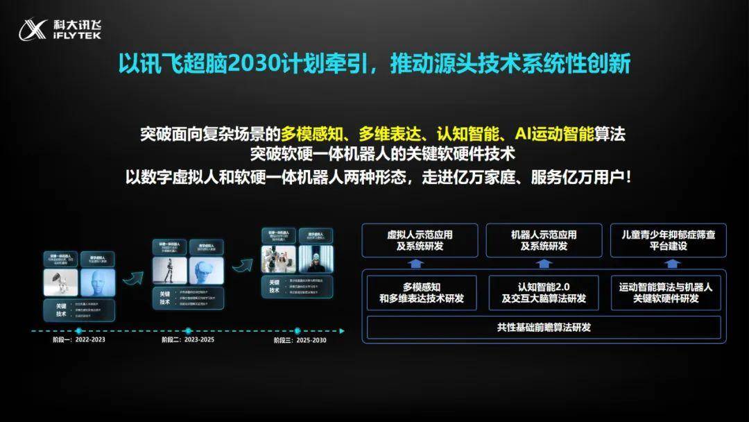 刘庆峰：讯飞2022稳住了场面，2023开启高量量开展新阶段