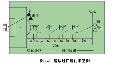 长沙职业手艺学院2023年单招简章