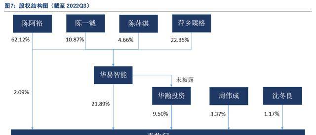 雷竞技官网 雷竞技RAYBET床垫领军企业喜临门：品牌势能向上渠道品类拓展成长可期(图5)