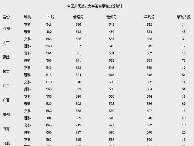 国防、公安、警校、军校哪类学院的价值更高？哪种前途比力好？