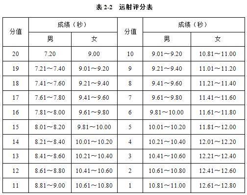 长沙职业手艺学院2023年单招简章