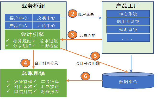 小企业管帐做账若何选择一款好用的财政软件？