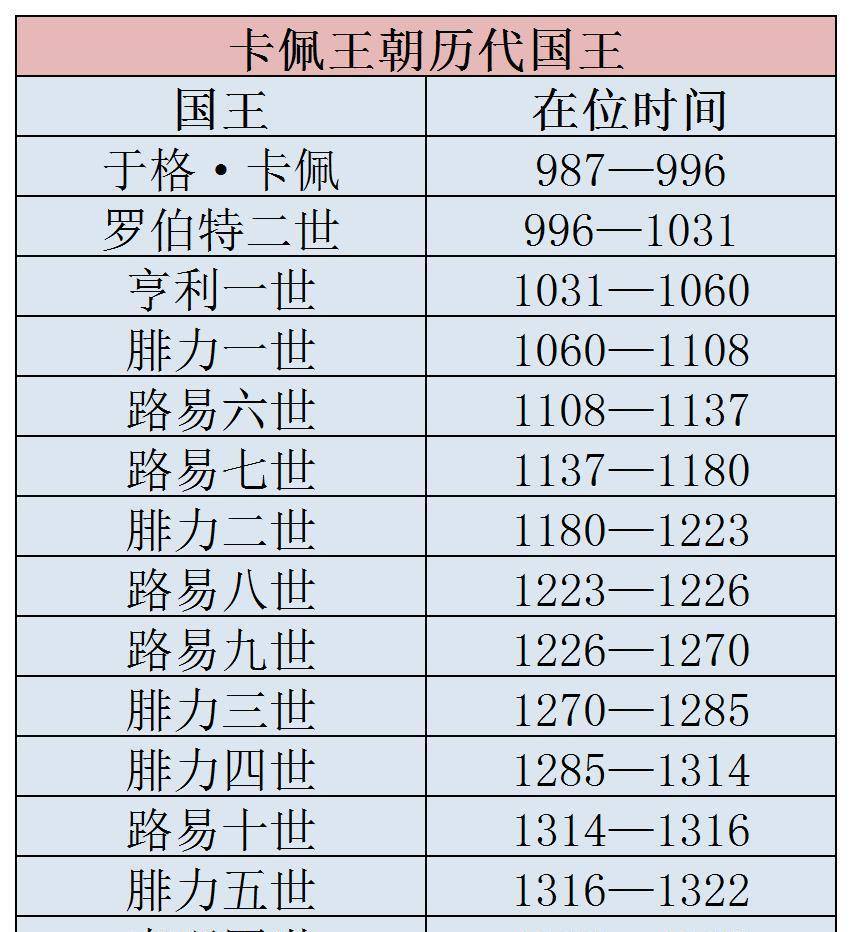 法国简史：从四分五裂到欧陆强国，影响欧洲文明一千年