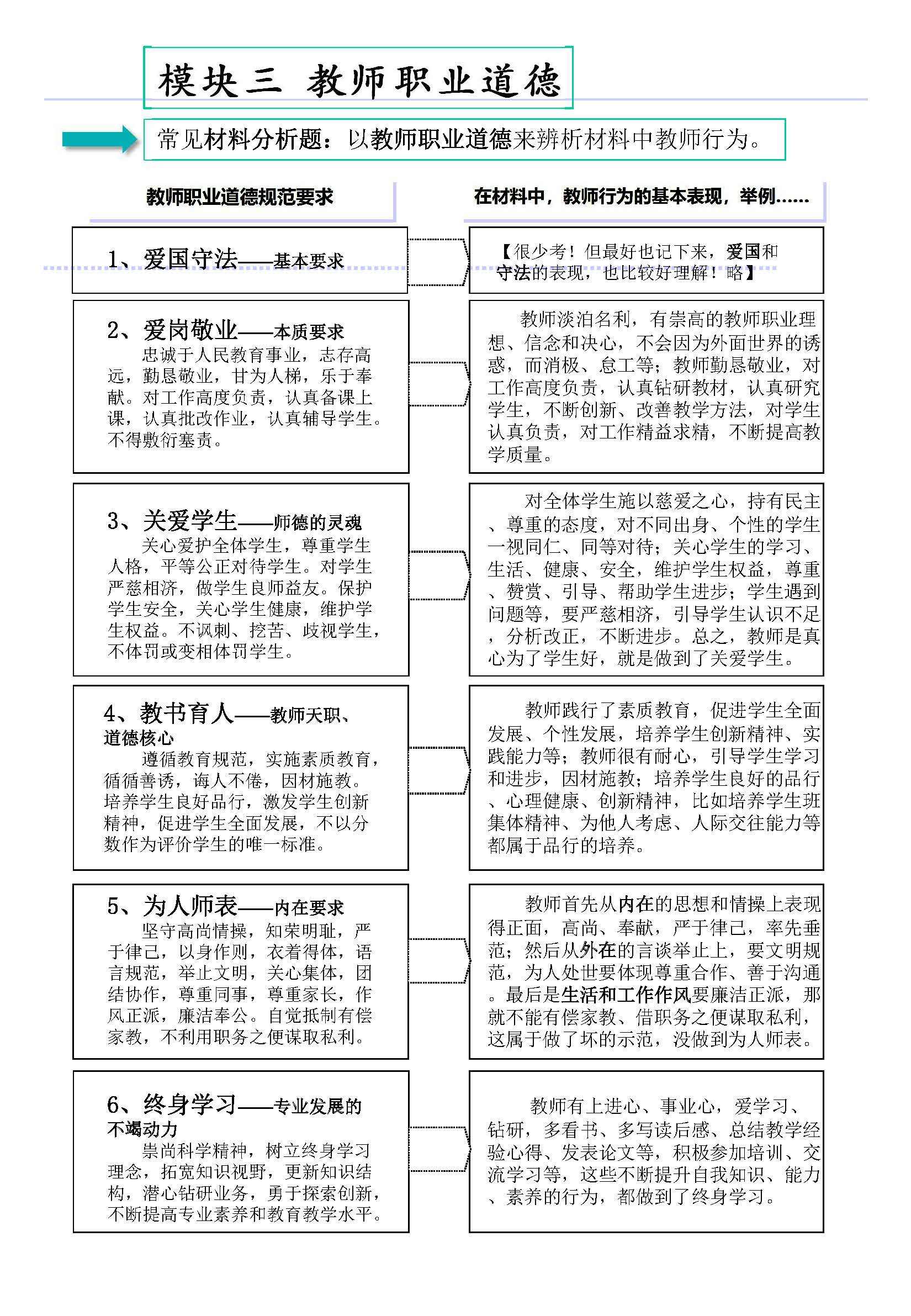 教师资格证测验笔试：综合本质（小学）考情阐发+重点复习内容