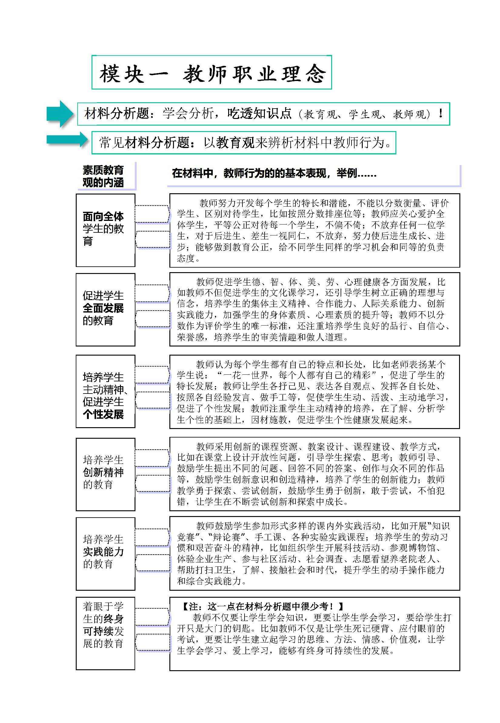 教师资格证测验笔试：综合本质（小学）考情阐发+重点复习内容