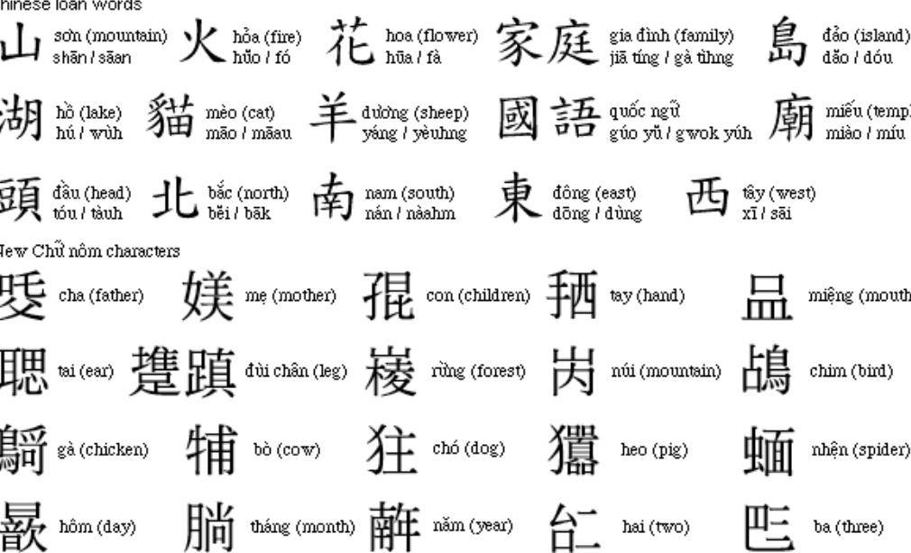 越南文字变革史，汉字现在在越南是什么地位？