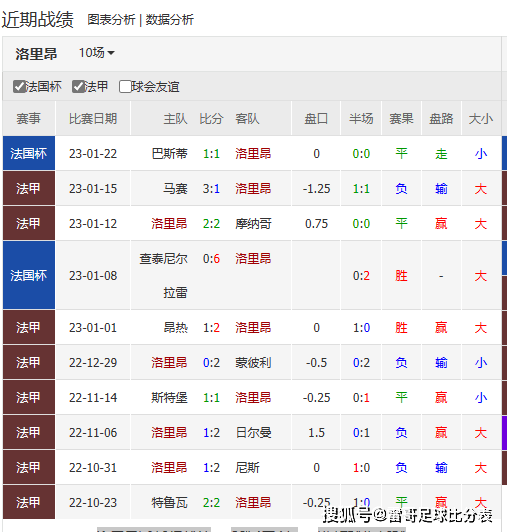 3-vs˹ͼ+ﰺvs׶+÷vs 