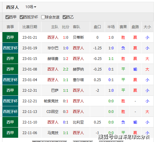 3-vs˹ͼ+ﰺvs׶+÷vs 