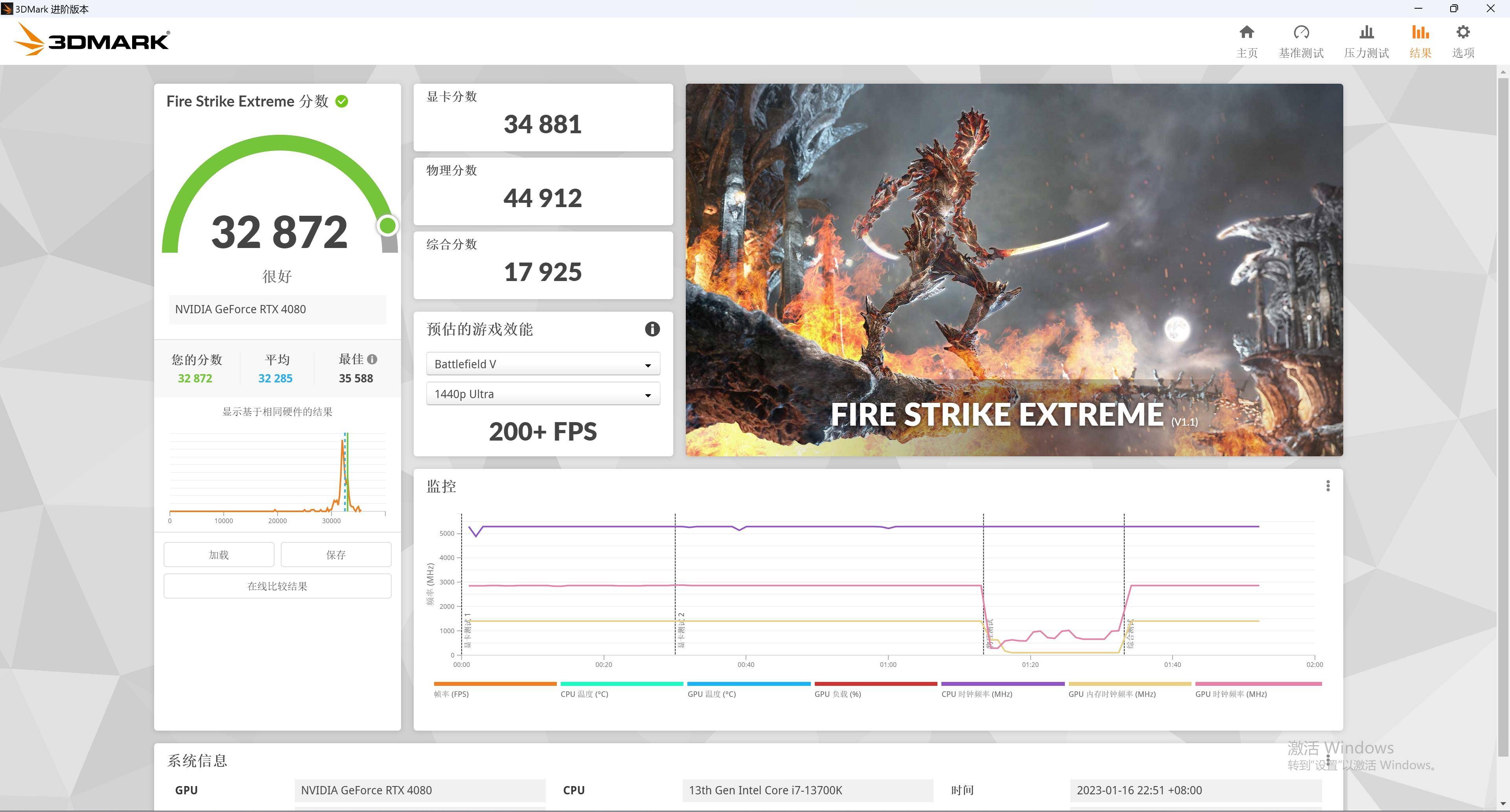 4080 比 3090Ti 强几？更便宜大牌 Z790 PG Lightning/D4 值得买吗？