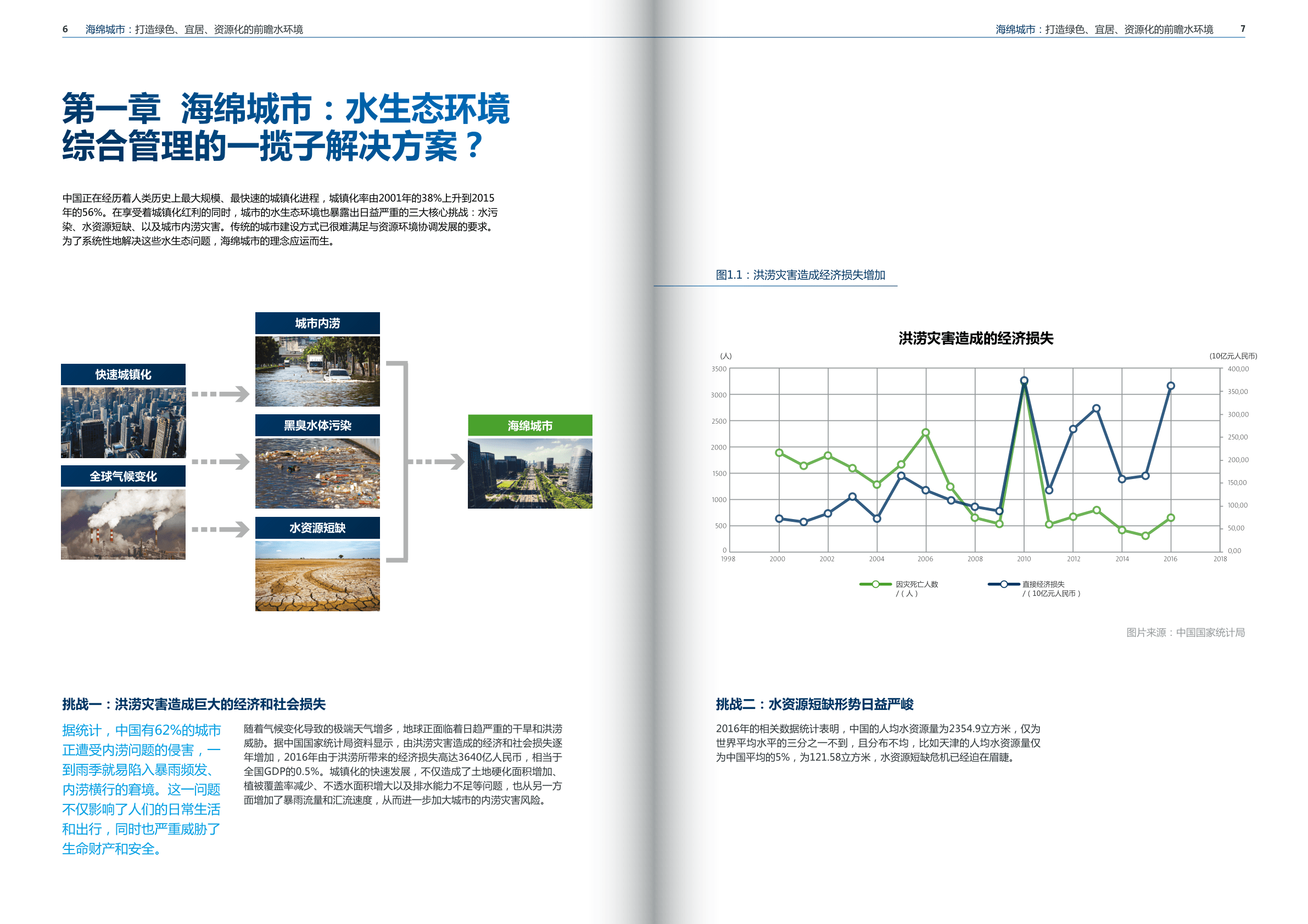 海绵城市-打造绿色、宜居、资本化的前瞻水情况(附下载)