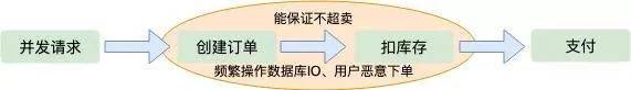 春运抢票，12306的架构到底有多牛？