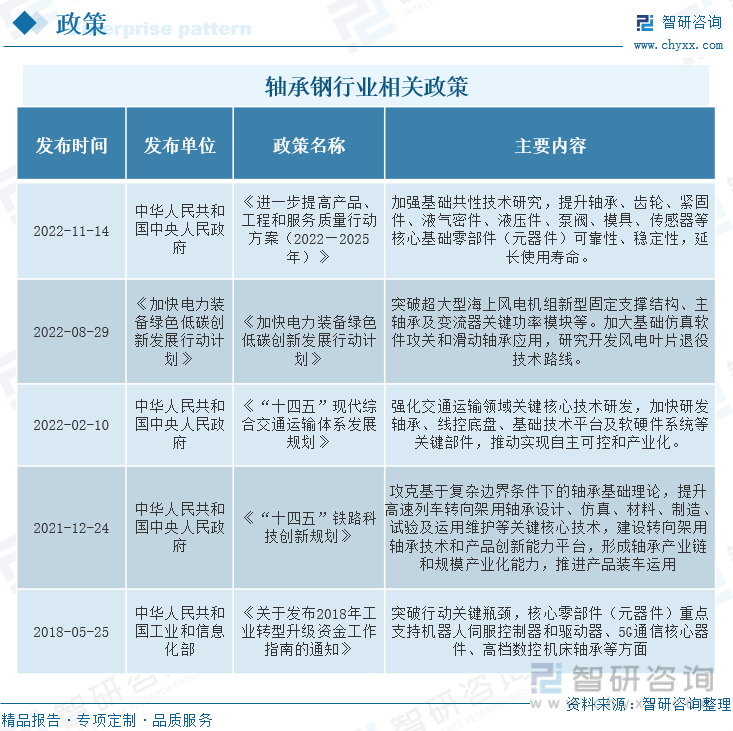 行业干货！2022中国轴承钢行业全景速览：受政策搀扶，国产产物逐步向高端开展